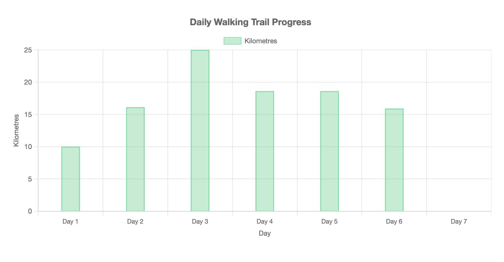 Hokkaido East Trail 7 Day