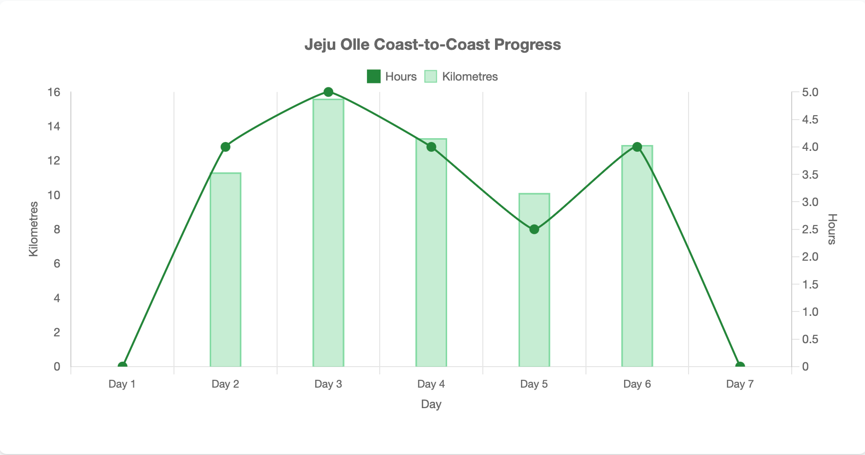 Jeju Olle Southwest Routes Walking Guide