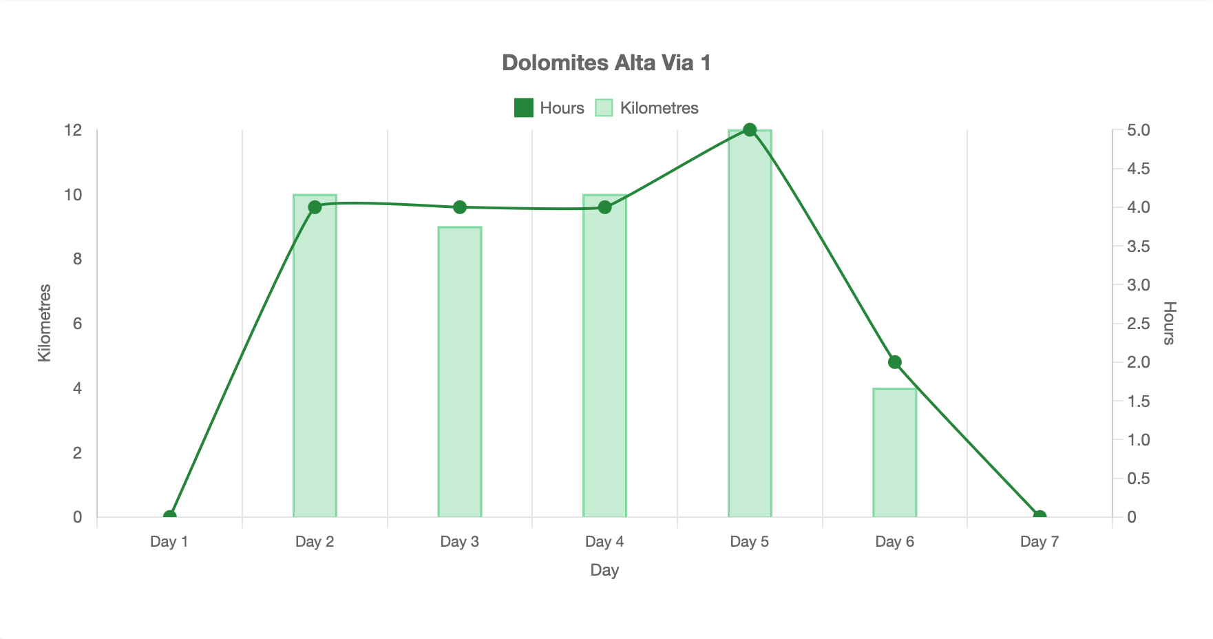 Dolomites Alta Via 1 Walking Guide